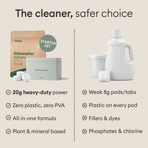 Dishwasher Detergent Starter Set: compared against plastic-wrapped pods with fillers and phosphates
