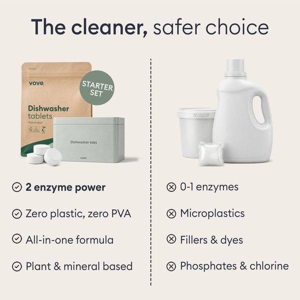 Dishwasher Detergent Starter Set: starter set with storage tin compared against pods with microplastics, fillers, dyes, phosphates and chlorine