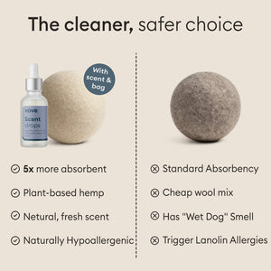 Hemp Dryer Ball Set: hemp balls compared against standard wool balls for absorbency and odour