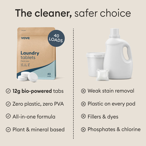 Laundry Detergent Tablets: compared against liquid detergent with plastic pods, fillers and dyes