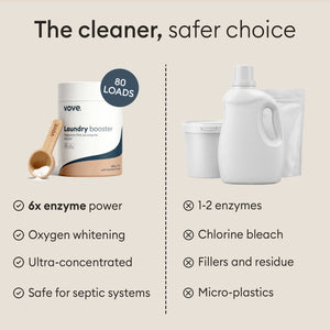 Laundry booster: compared against conventional detergents with fillers and chlorine bleach