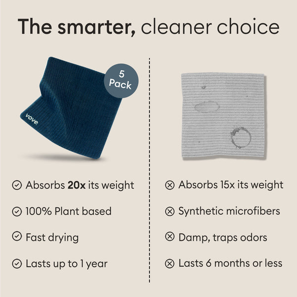 Sponge Cloths: compared against synthetic microfibre cloths for absorbency and lifespan