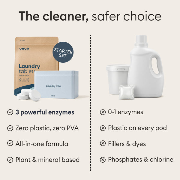 The Home Detox: starter set with storage tin compared against liquid detergent and pods with plastic, fillers, dyes, phosphates and chlorine