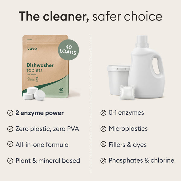 The Whole-Home Detox: 40 loads pouch compared against pods with microplastics, fillers, dyes, phosphates and chlorine