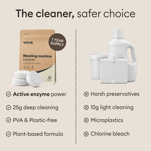 Machine Cleaner Set