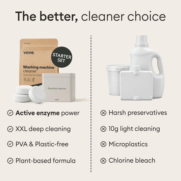 Washing Machine Cleaner Starter Set: starter set with storage tin compared against bottled cleaners with harsh preservatives and chlorine bleach