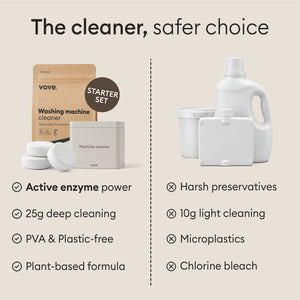 Washing Machine Cleaner Starter Set