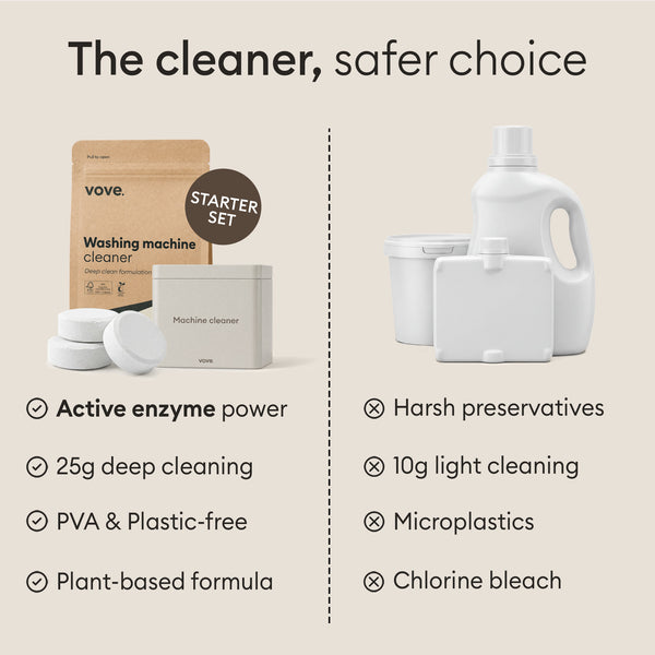 Washing Machine Cleaner Starter Set